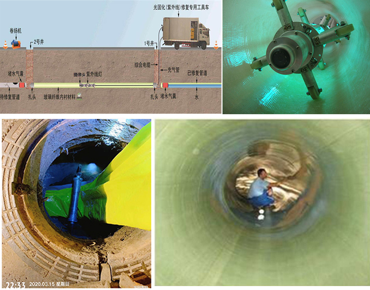 罗庄UV-CIPP内衬修复