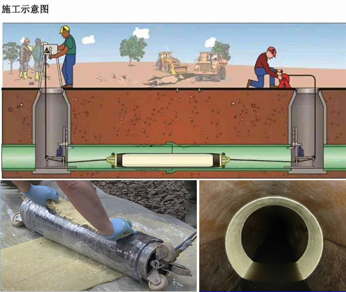 罗庄管道局部点状修复